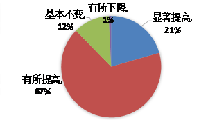 猎头 第263页