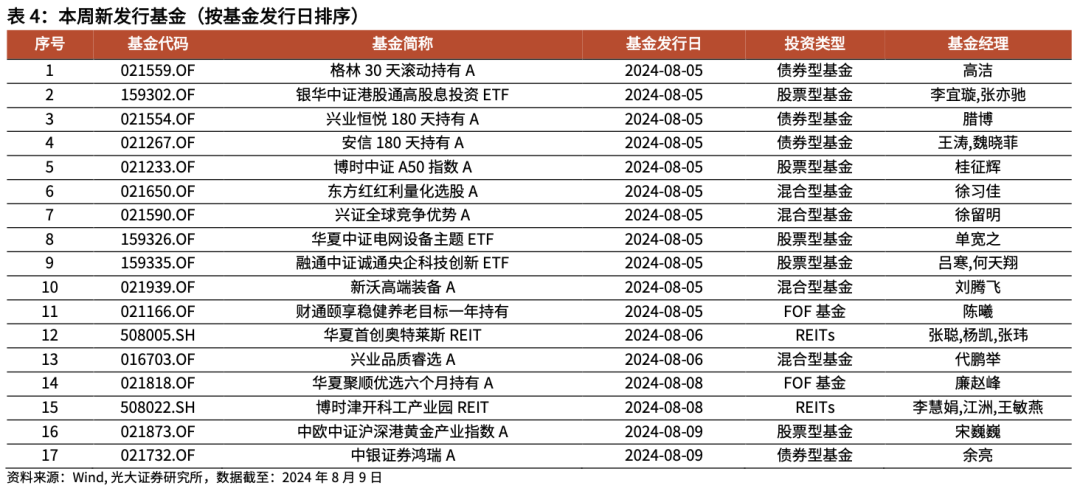 猎头 第262页