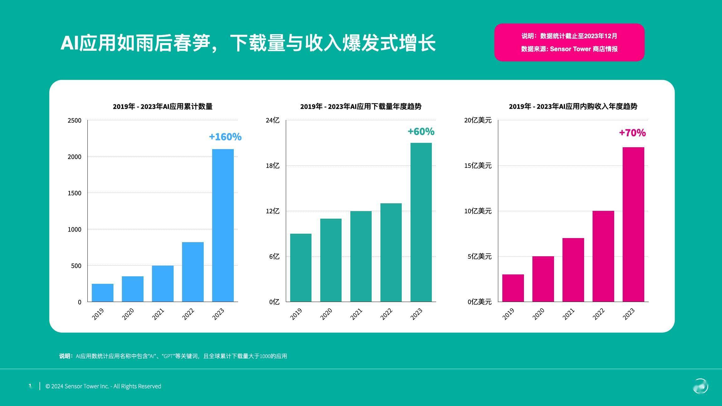 测评 第265页