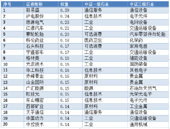 一码一肖100%准确功能佛山,深度解答解释定义_WP版62.411