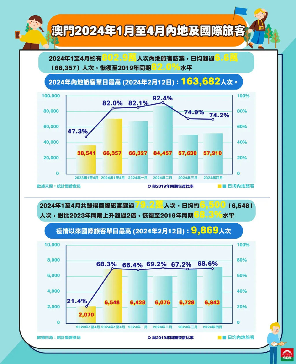 管家婆2024澳门免费资格,实地数据评估执行_冒险款60.888