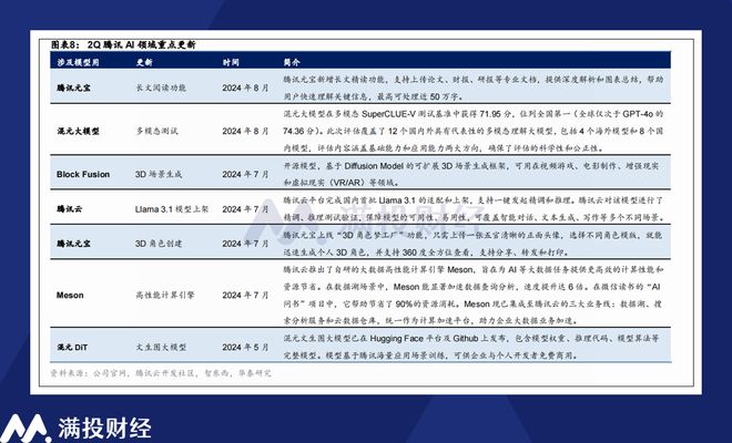 外包 第258页