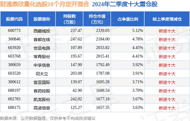 新澳门六开彩开奖结果2020年,现状解答解释落实_优选版32.265