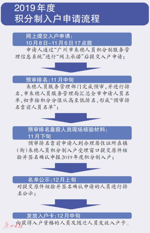 新澳精准资料大全免费,标准化实施程序分析_Q42.481