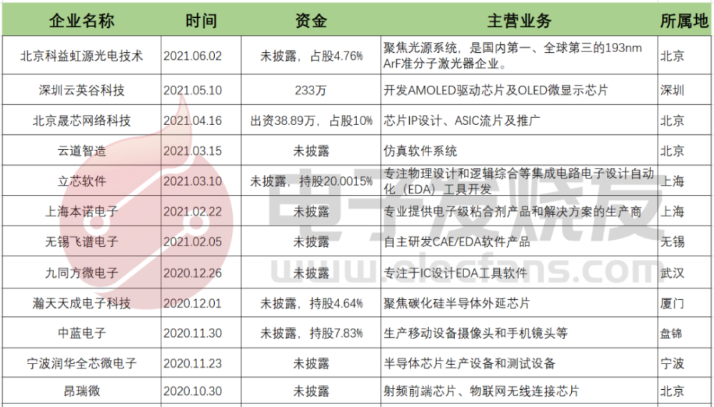 人力资源服务 第260页