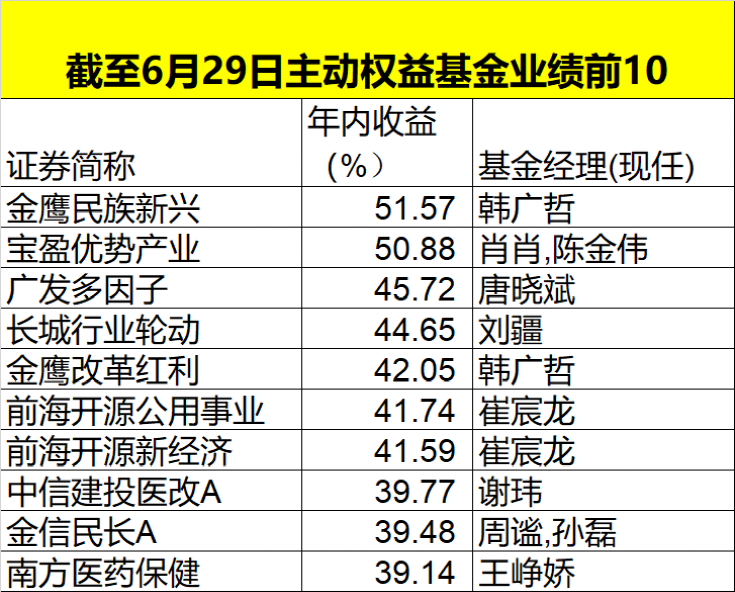 外包 第254页