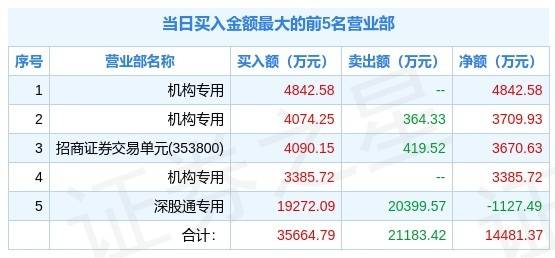 新澳天天开奖免费资料,效能解答解释落实_粉丝款63.215