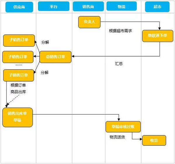 管家婆一码一肖正确,全面数据执行方案_tShop12.526