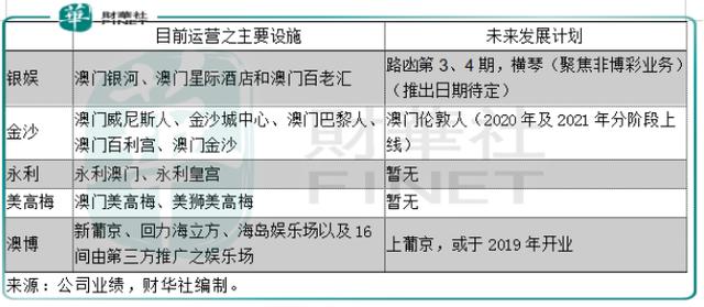 人力资源服务 第252页