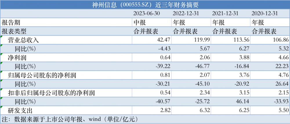 人力资源服务 第244页