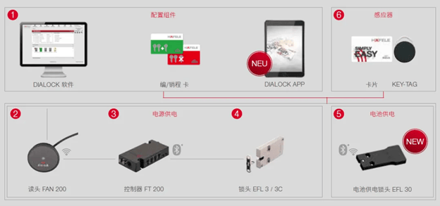 新澳今晚六给彩开奖结果,安全性方案设计_Surface52.888