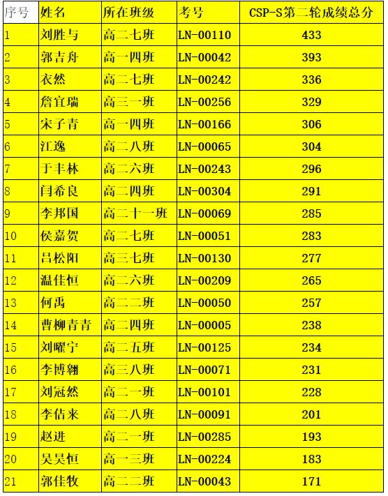 天天开澳门天天开奖历史记录,实地评估数据方案_android68.52