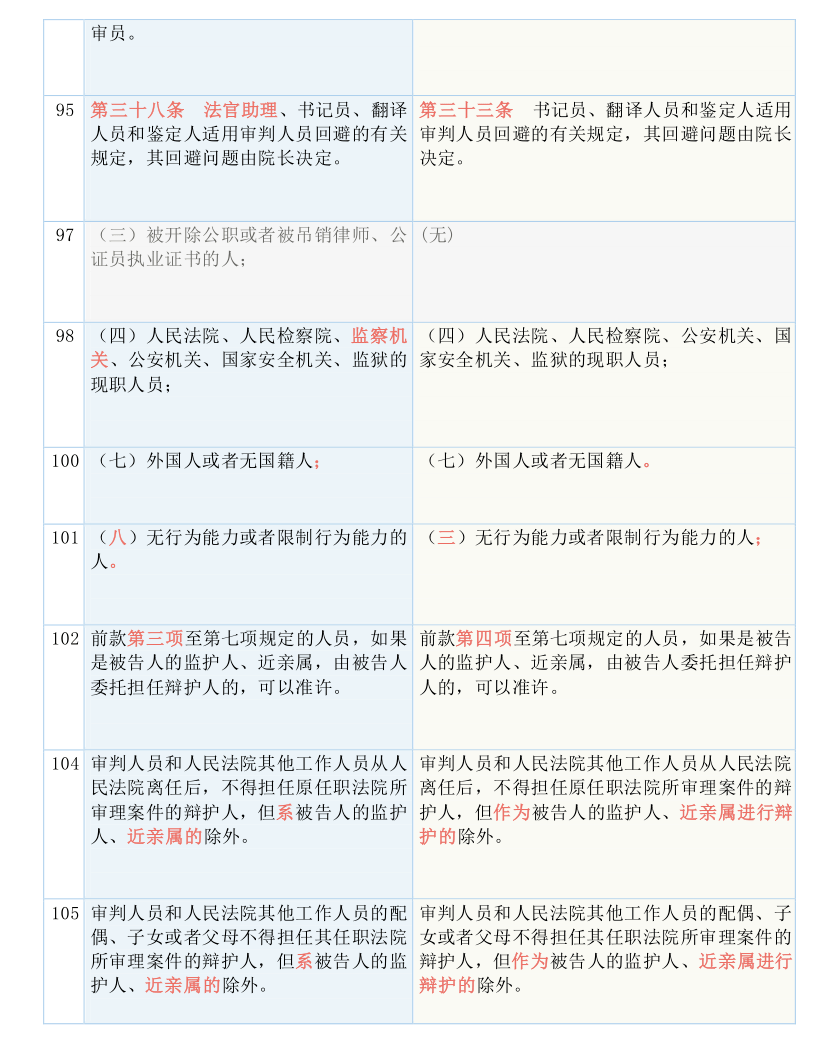 测评 第237页