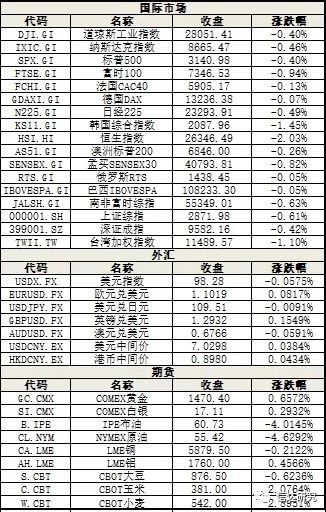 人力资源服务 第233页