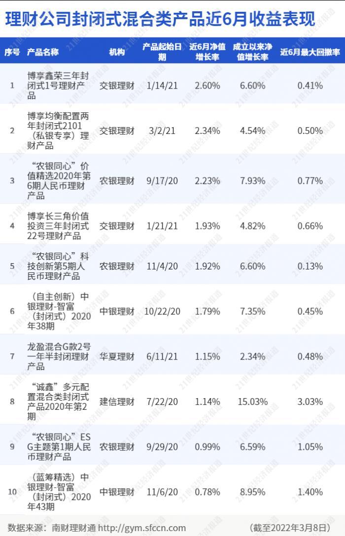 测评 第233页