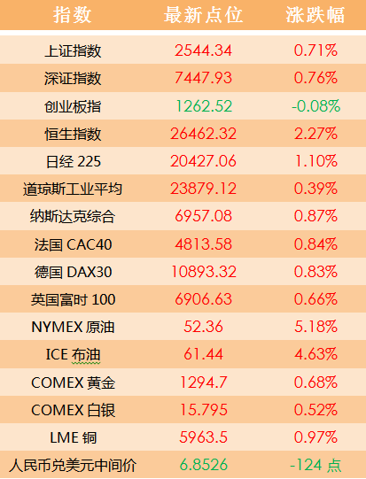 测评 第232页