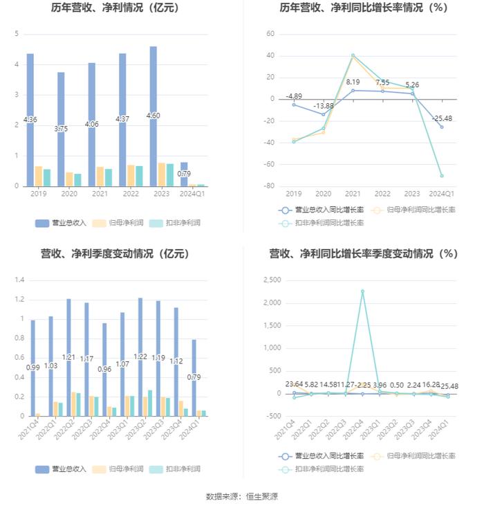 2024年今晚开奖结果查询,数据解读说明_领航版24.632