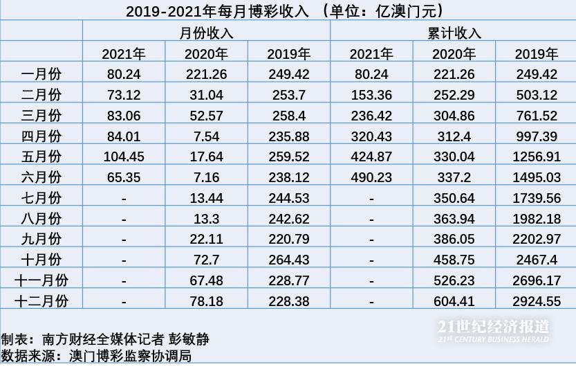 新澳门内部一码精准公开,经济性方案解析_Gold19.32