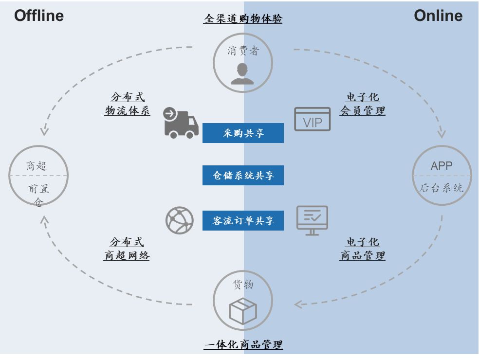 香六港彩开特马号码186：内容详尽，逻辑严密