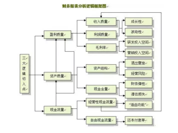 培训 第184页