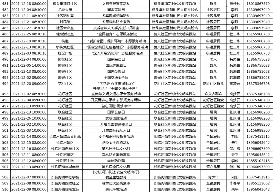 培训 第168页