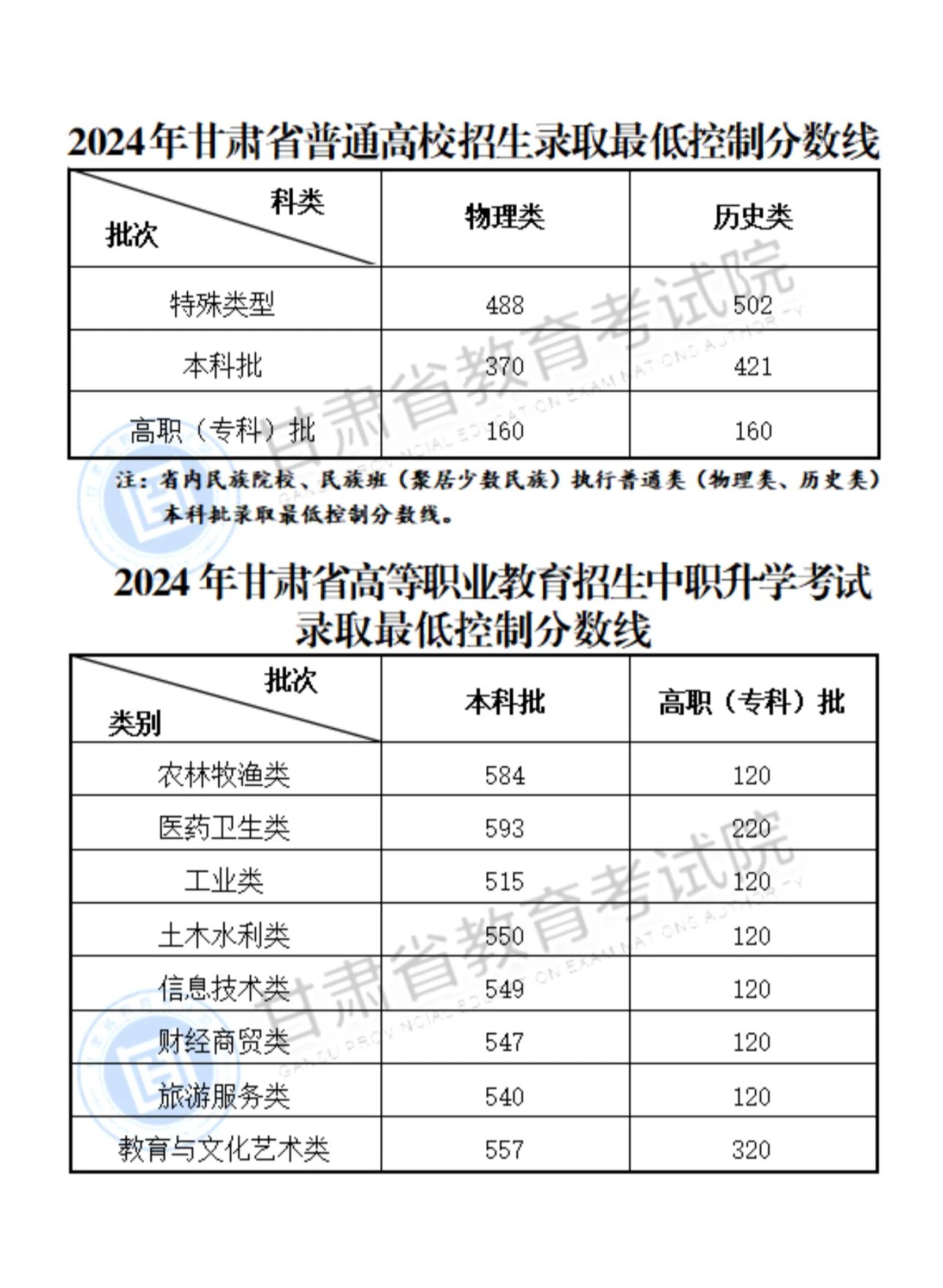 2024年新奥开奖结果,合理执行审查_Advanced12.627