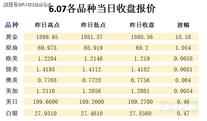 测评 第167页