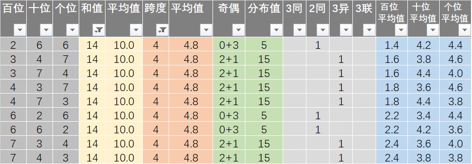 新澳今晚开什么号码,平衡性策略实施指导_V257.719