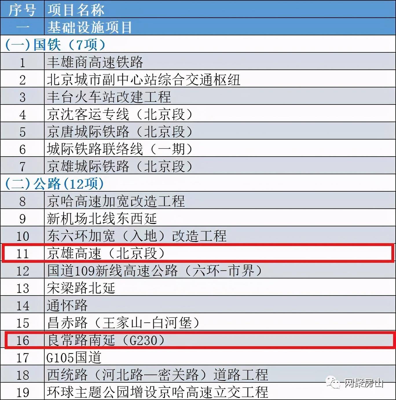 信息发布 第161页