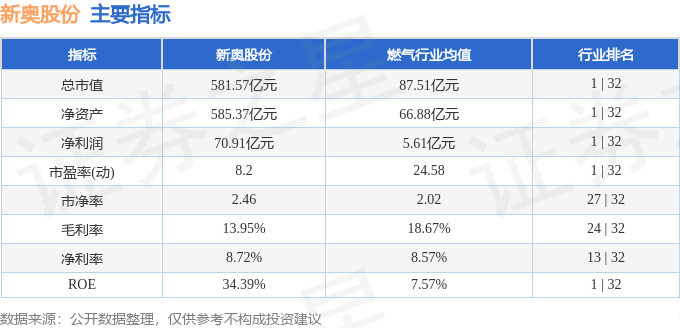 新奥免费料全年公开,实地考察数据执行_The12.719