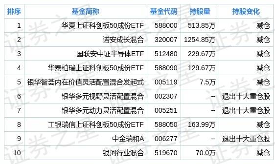 猎头 第160页