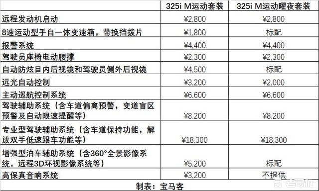 外包 第154页