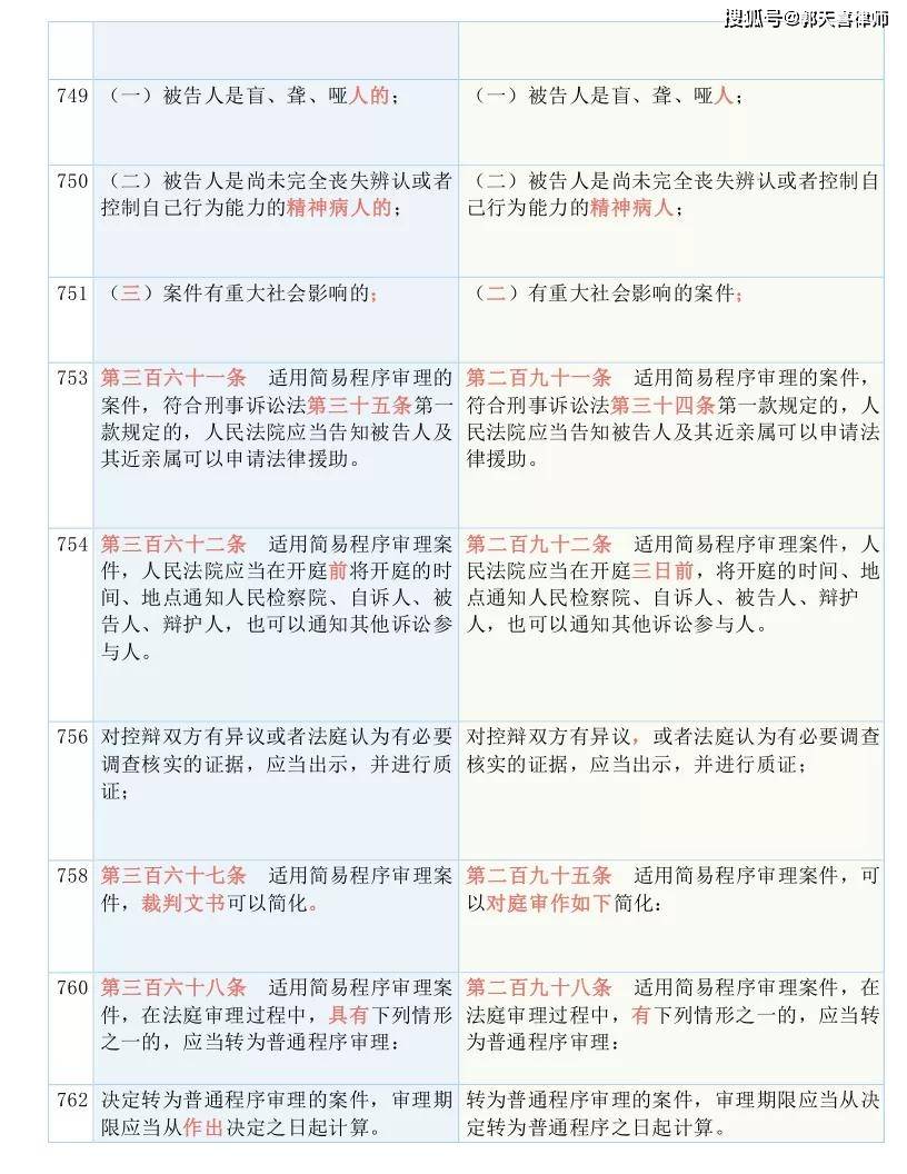 新澳天天开奖资料大全1052期,国产化作答解释落实_3DM95.882