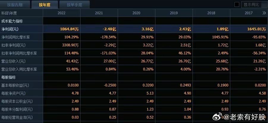 2024澳彩免费公开资料查询,深层数据策略设计_4K16.439