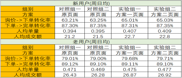 猎头 第137页