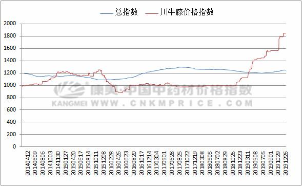 新澳历史开奖最新结果查询今天,专家解答解释定义_2DM79.96