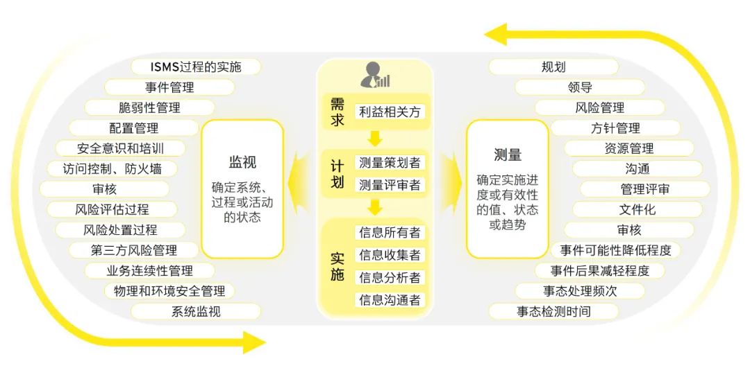 信息发布 第131页