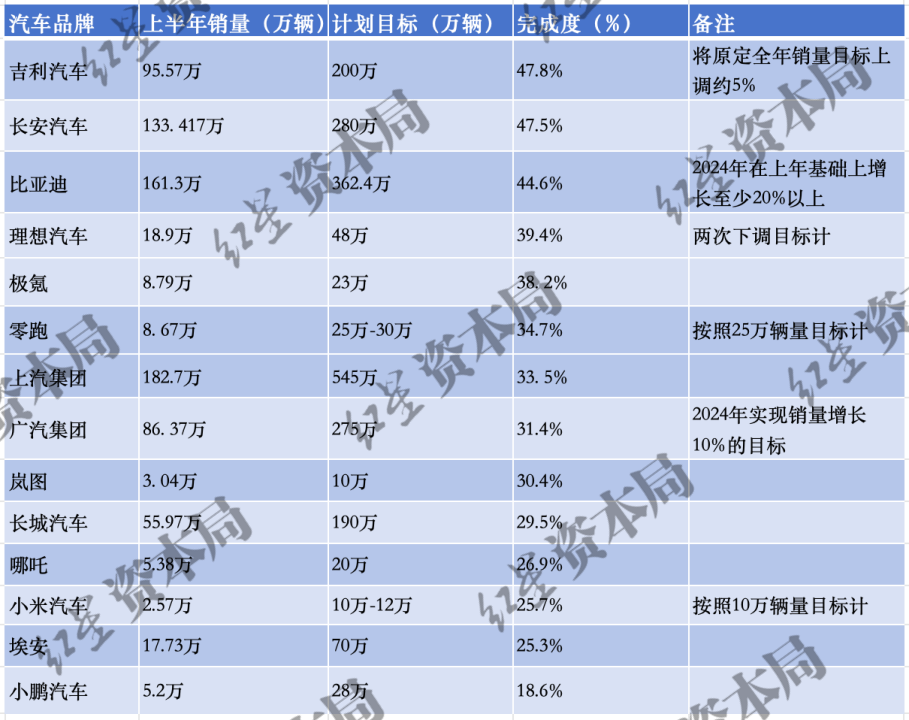 猎头 第133页