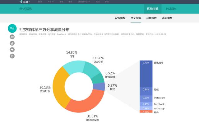 2024新澳门正版免费资料｜全面数据应用分析