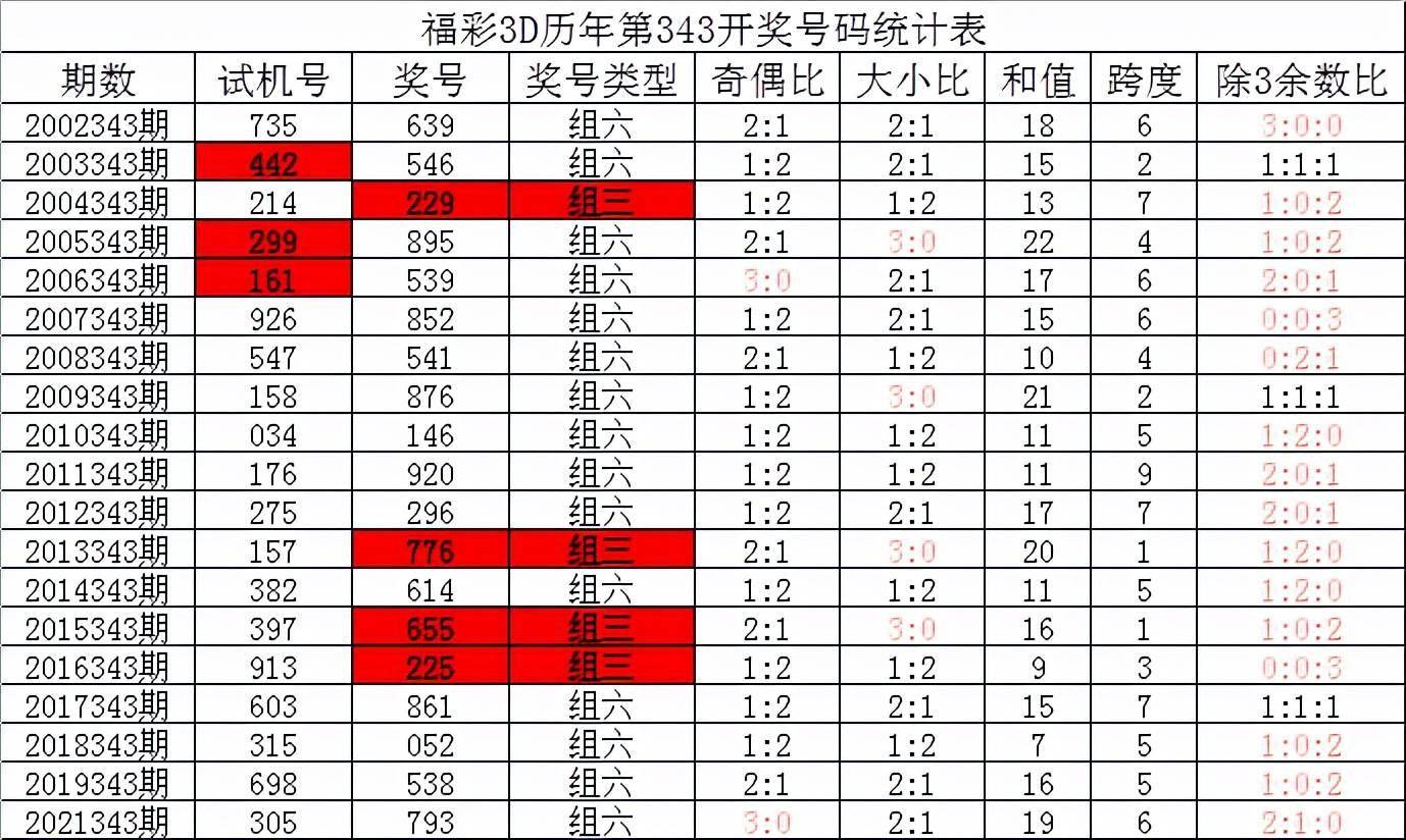 2024年澳门六今晚开奖结果｜全面数据应用分析