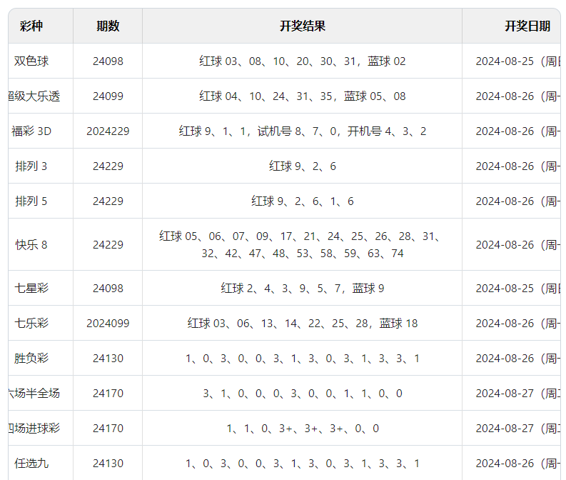 2024澳门六开彩开奖结果查询表｜广泛的解释落实方法分析