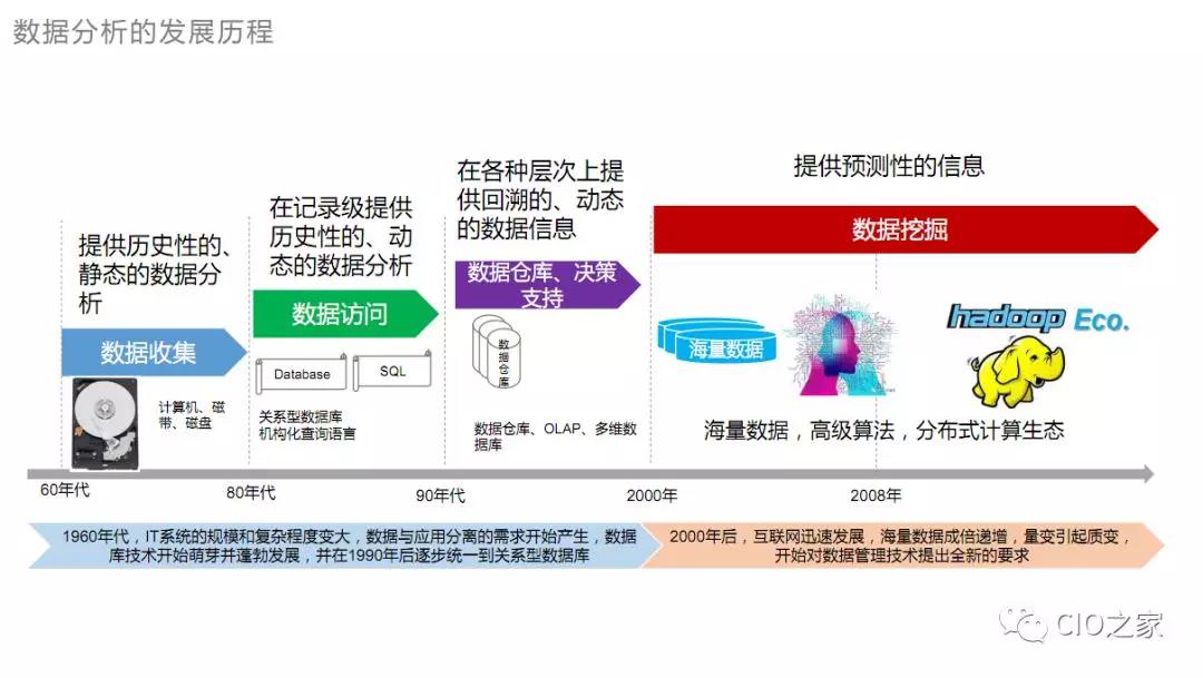 1530888｜全面数据应用分析