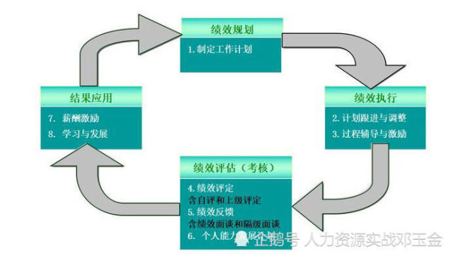 澳彩精准资料免费长期公开｜标准化流程评估