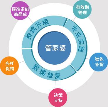 7777788888管家婆凤凰｜最新答案解释落实