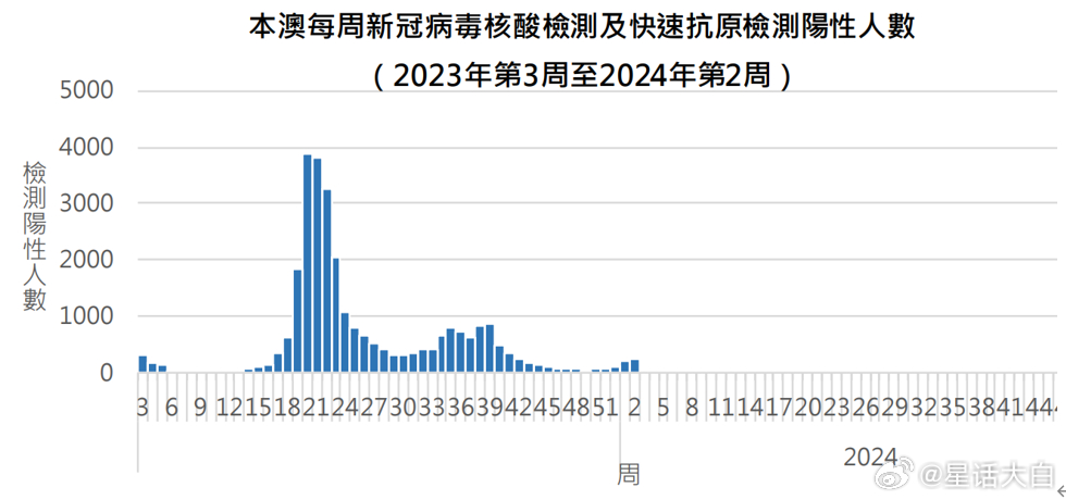 新澳门开奖记录新纪录｜全面数据应用分析