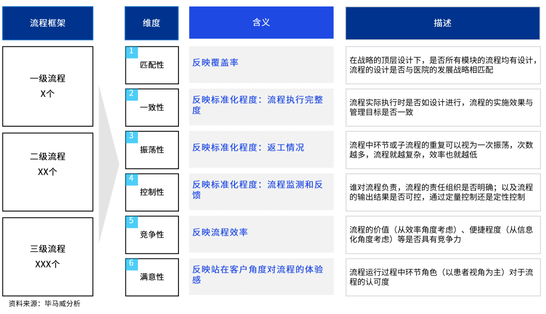 2024年新澳开奖结果｜标准化流程评估