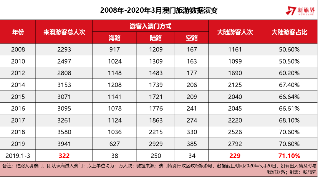 2024澳门天天开彩全年免费资料｜全面数据应用分析