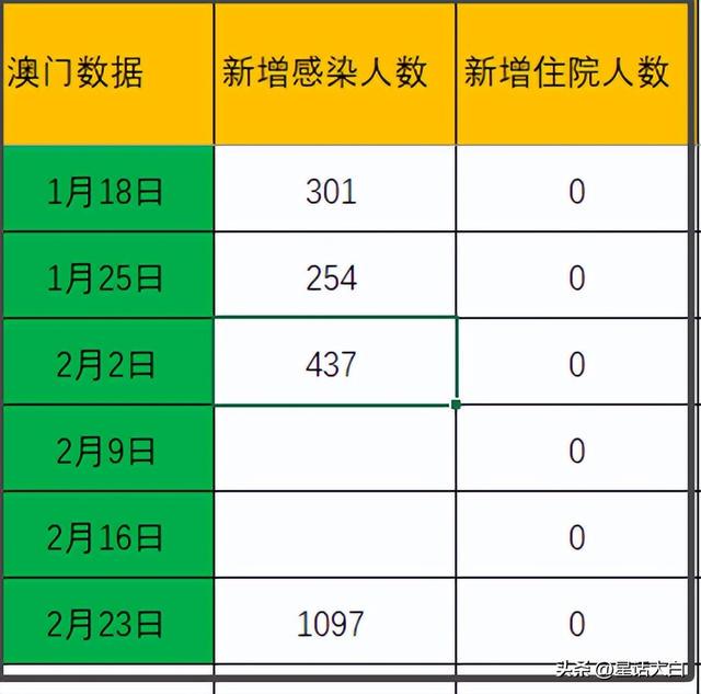 新澳门最新开奖结果查询今天｜精选解释解析落实