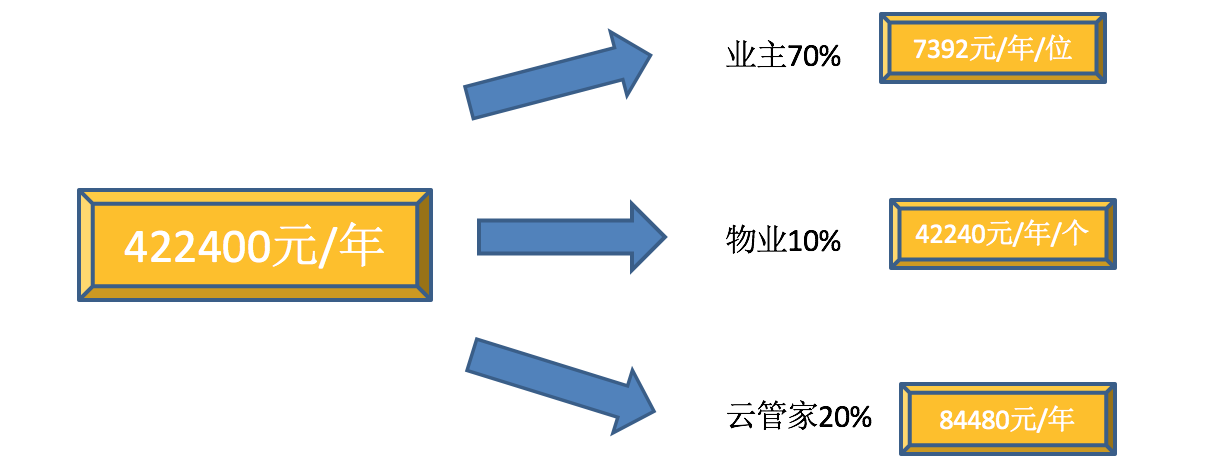 人力资源服务 第14页