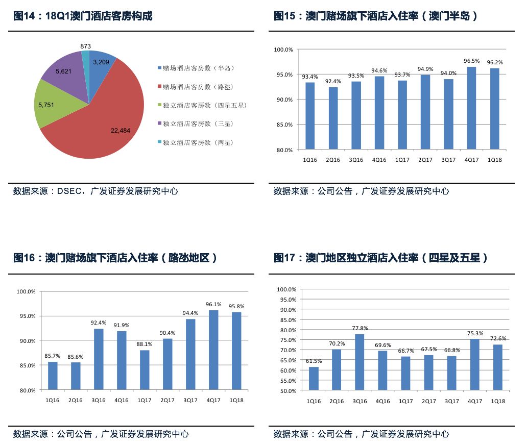 澳门最精准资料龙门客栈｜全面数据应用分析